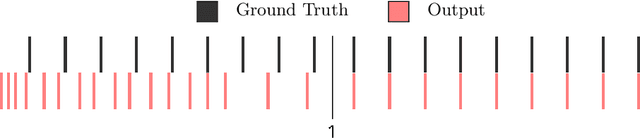 Figure 1 for Latent Time-Adaptive Drift-Diffusion Model