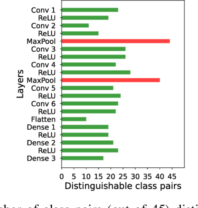 Figure 3 for On the Evaluation of User Privacy in Deep Neural Networks using Timing Side Channel