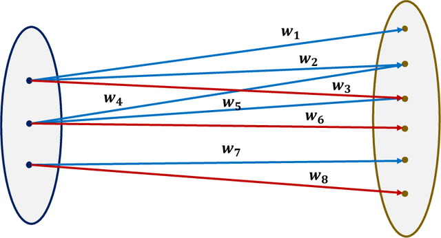 Figure 1 for On classification of strategic agents who can both game and improve