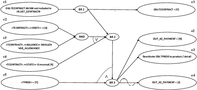 Figure 2 for Automated Generation of Test Models from Semi-Structured Requirements