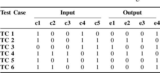 Figure 4 for Automated Generation of Test Models from Semi-Structured Requirements