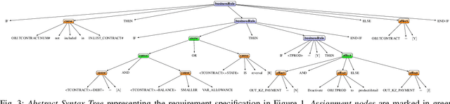 Figure 3 for Automated Generation of Test Models from Semi-Structured Requirements