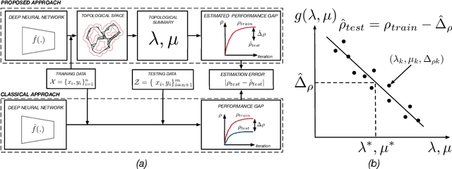 Figure 1 for Computing the Testing Error without a Testing Set