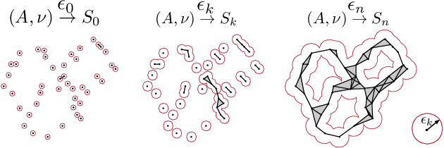 Figure 3 for Computing the Testing Error without a Testing Set