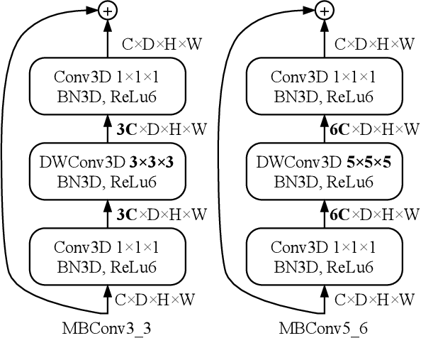 Figure 2 for Efficient Multi-objective Evolutionary 3D Neural Architecture Search for COVID-19 Detection with Chest CT Scans