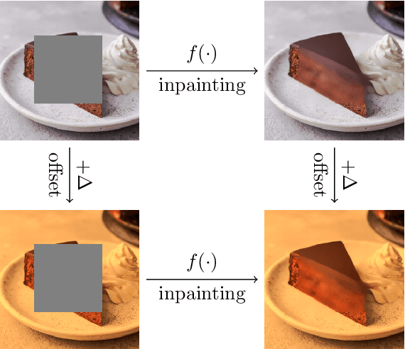 Figure 1 for Offset equivariant networks and their applications