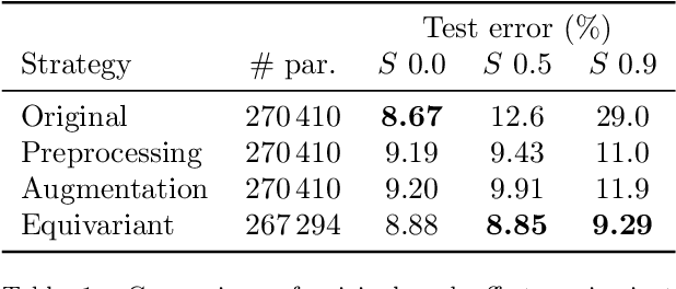 Figure 2 for Offset equivariant networks and their applications