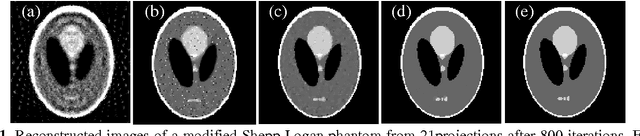 Figure 2 for Image reconstruction from few views by L0-norm optimization