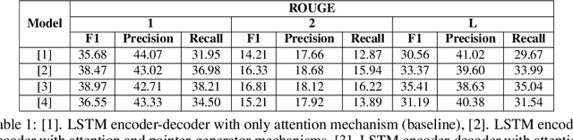 Figure 2 for Neural Abstractive Text Summarization and Fake News Detection