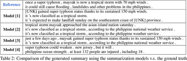 Figure 4 for Neural Abstractive Text Summarization and Fake News Detection