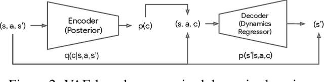 Figure 3 for ADAIL: Adaptive Adversarial Imitation Learning
