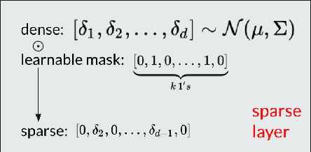 Figure 3 for Towards Robust Multivariate Time-Series Forecasting: Adversarial Attacks and Defense Mechanisms
