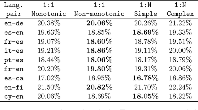 Figure 4 for Generalized Biwords for Bitext Compression and Translation Spotting