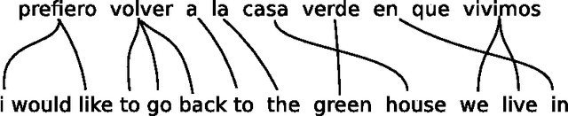 Figure 3 for Generalized Biwords for Bitext Compression and Translation Spotting