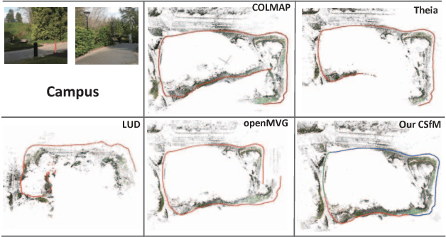 Figure 4 for CSfM: Community-based Structure from Motion