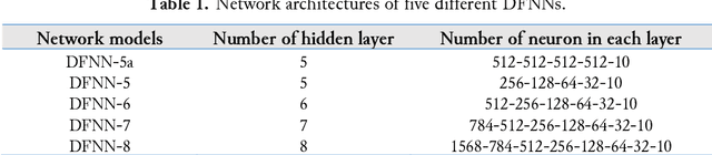 Figure 2 for Flatten-T Swish: a thresholded ReLU-Swish-like activation function for deep learning