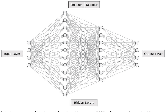 Figure 1 for Oversampling Log Messages Using a Sequence Generative Adversarial Network for Anomaly Detection and Classification