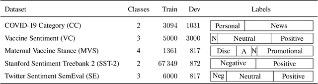 Figure 1 for COVID-Twitter-BERT: A Natural Language Processing Model to Analyse COVID-19 Content on Twitter