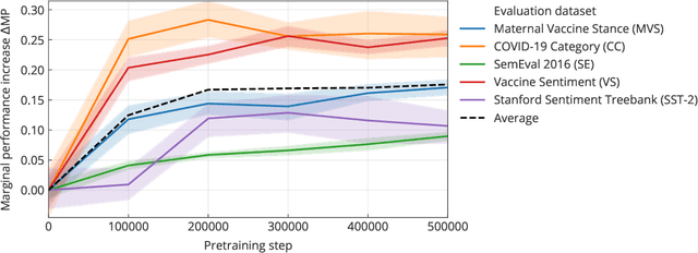 Figure 4 for COVID-Twitter-BERT: A Natural Language Processing Model to Analyse COVID-19 Content on Twitter