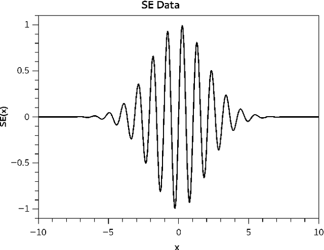 Figure 4 for A New Artificial Neuron Proposal with Trainable Simultaneous Local and Global Activation Function