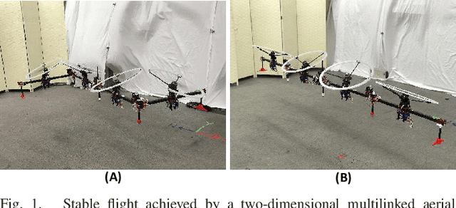 Figure 1 for Singularity-free Aerial Deformation by Two-dimensional Multilinked Aerial Robot with 1-DoF Vectorable Propeller