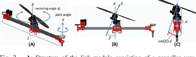 Figure 2 for Singularity-free Aerial Deformation by Two-dimensional Multilinked Aerial Robot with 1-DoF Vectorable Propeller
