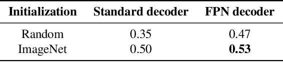 Figure 2 for Breast Tumor Cellularity Assessment using Deep Neural Networks