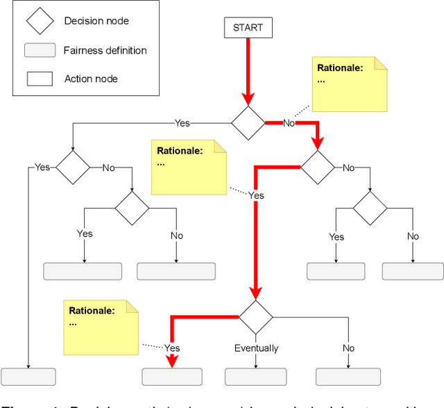 Figure 1 for Explaining how your AI system is fair