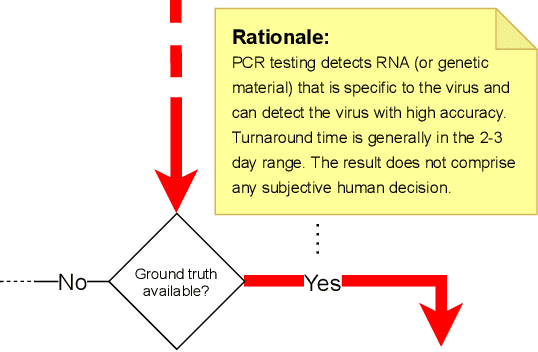 Figure 2 for Explaining how your AI system is fair