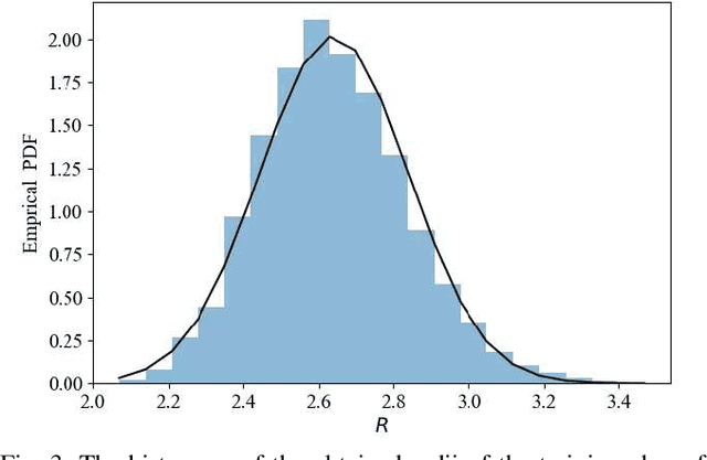 Figure 3 for Deep Learning-based List Sphere Decoding for Faster-than-Nyquist Signaling Detection