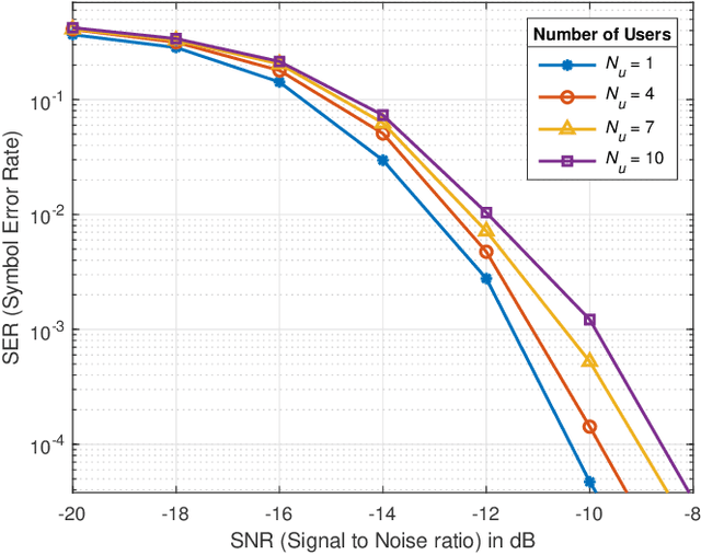 Figure 4 for Serial Interference Cancellation for Improving uplink in LoRa-like Networks