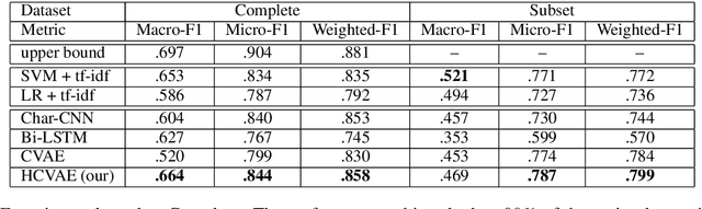 Figure 2 for Hierarchical CVAE for Fine-Grained Hate Speech Classification