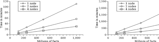 Figure 1 for Efficient Computation of the Well-Founded Semantics over Big Data