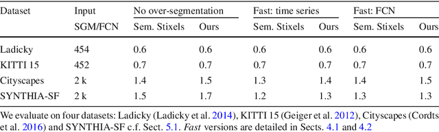 Figure 4 for Slanted Stixels: A way to represent steep streets