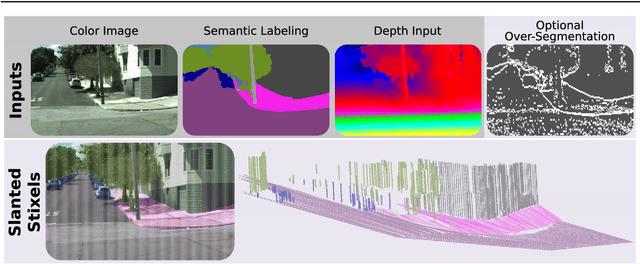 Figure 1 for Slanted Stixels: A way to represent steep streets
