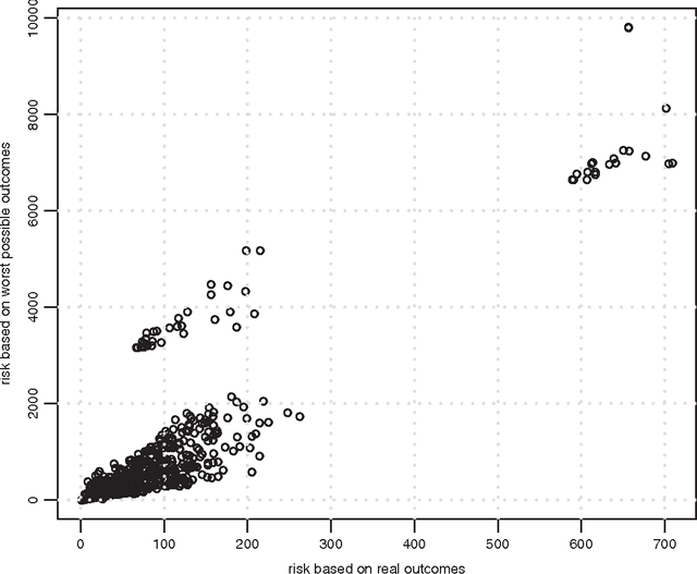 Figure 4 for Construction Safety Risk Modeling and Simulation