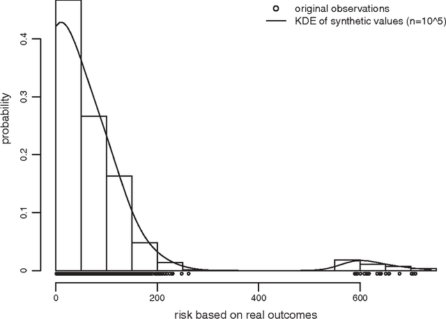 Figure 2 for Construction Safety Risk Modeling and Simulation