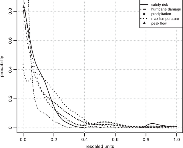 Figure 3 for Construction Safety Risk Modeling and Simulation