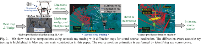 Figure 3 for Diffraction-Aware Sound Localization for a Non-Line-of-Sight Source