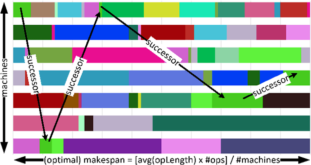 Figure 2 for Large-Scale Benchmarks for the Job Shop Scheduling Problem