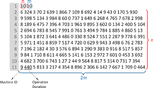 Figure 4 for Large-Scale Benchmarks for the Job Shop Scheduling Problem