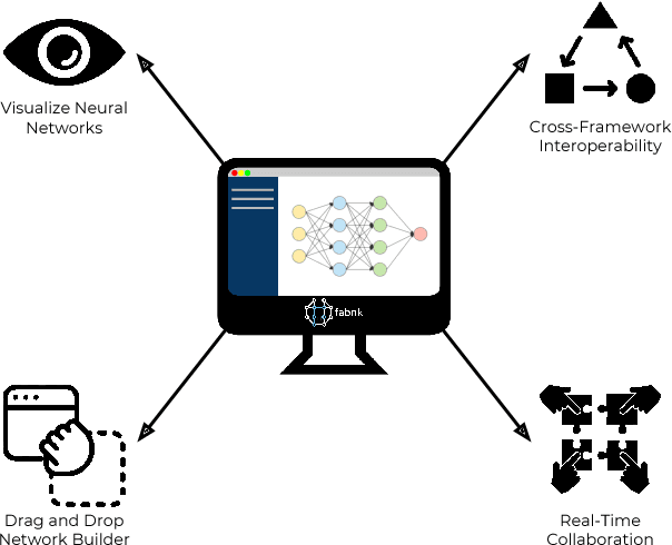 Figure 1 for Fabrik: An Online Collaborative Neural Network Editor