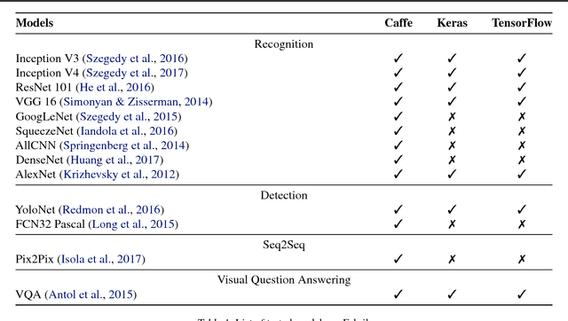 Figure 2 for Fabrik: An Online Collaborative Neural Network Editor