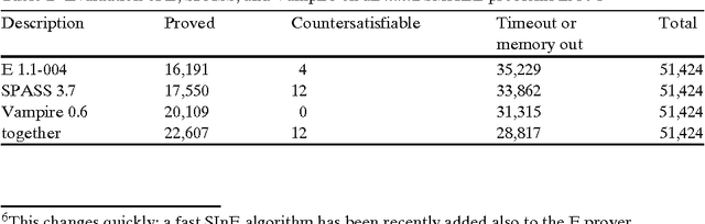 Figure 1 for ATP and Presentation Service for Mizar Formalizations