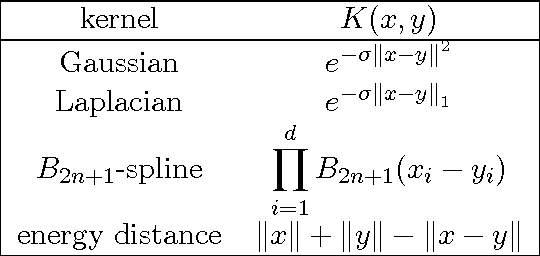 Figure 4 for Prototypal Analysis and Prototypal Regression