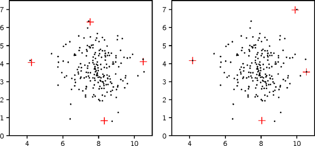 Figure 1 for Prototypal Analysis and Prototypal Regression