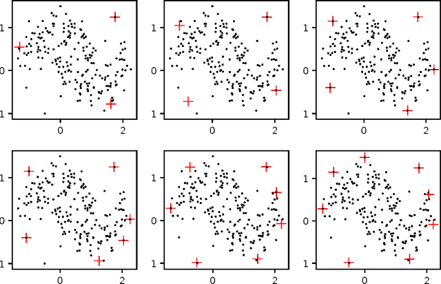 Figure 3 for Prototypal Analysis and Prototypal Regression