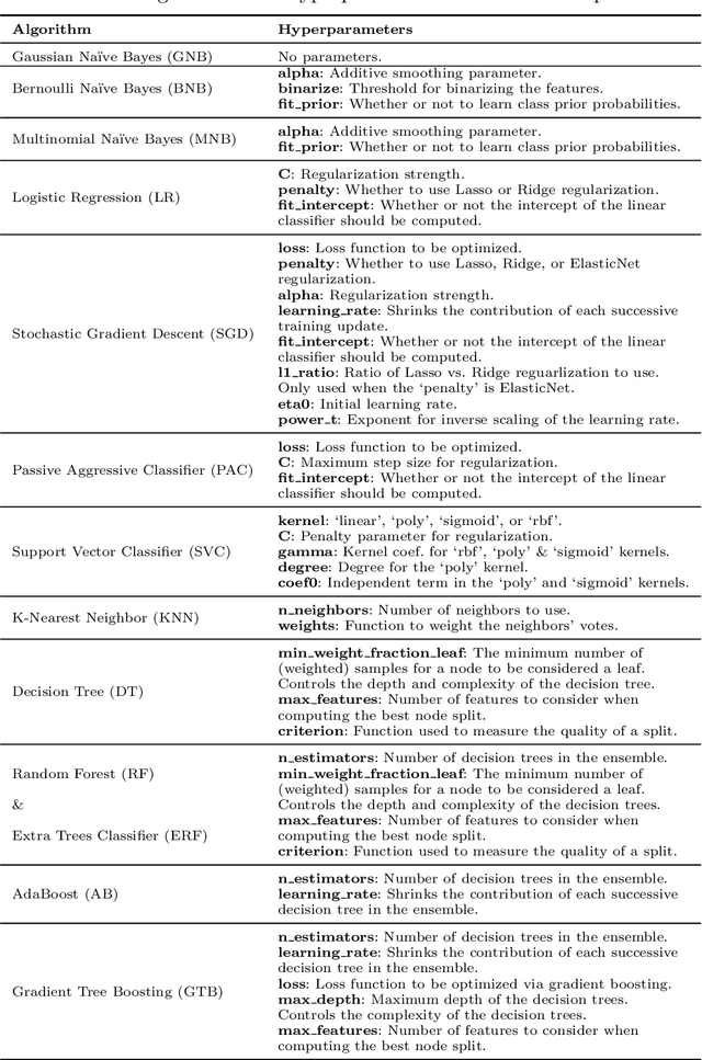 Figure 1 for Data-driven Advice for Applying Machine Learning to Bioinformatics Problems