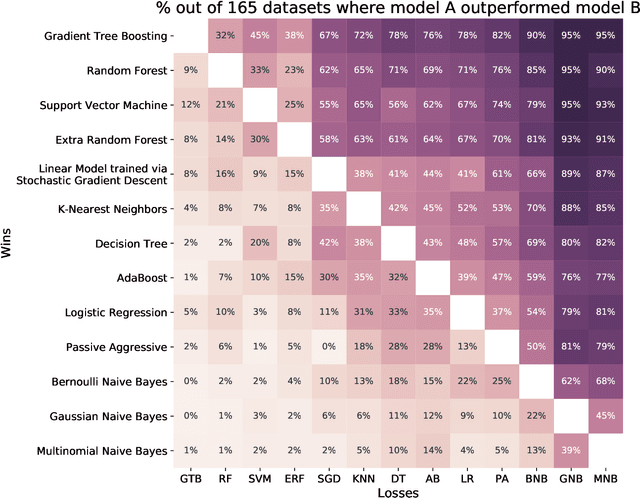 Figure 4 for Data-driven Advice for Applying Machine Learning to Bioinformatics Problems