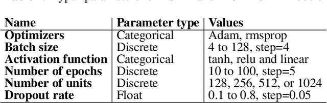 Figure 2 for Prediction Uncertainty Estimation for Hate Speech Classification